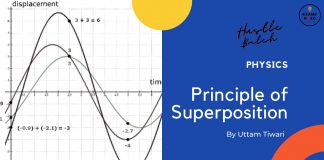 Principle of Superposition Physics By Uttam Sir (Hustle Batch) – Class 12th | JEE | NEET Principle of Superposition Physics